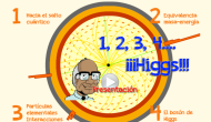 El boson de Higgs en 4 pasos
